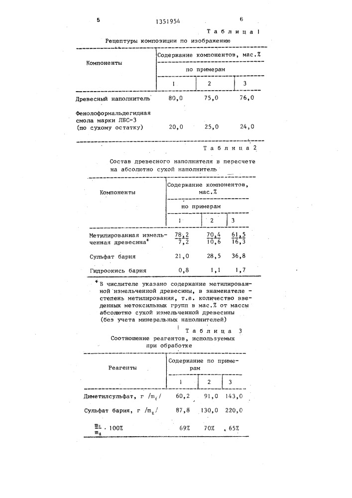 Композиция для древесных пластиков и способ ее получения (патент 1351954)