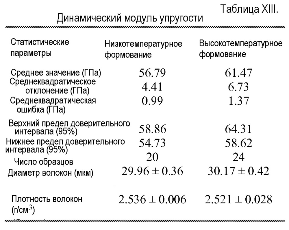 Стеклянные композиции и изготовленные из них волокна (патент 2660687)