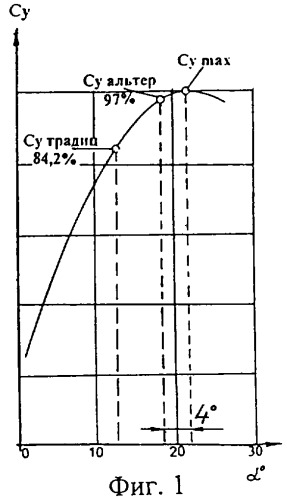 Самолет (патент 2352496)