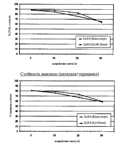 Композиция моющего средства (патент 2429286)