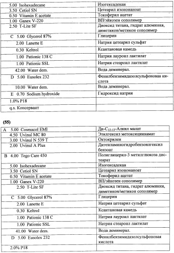 Противоперхотные композиции, содержащие пептиды (патент 2491052)
