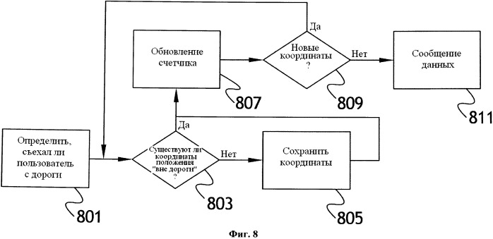 Доставка, обработка и обновление новой картографической информации (патент 2563104)