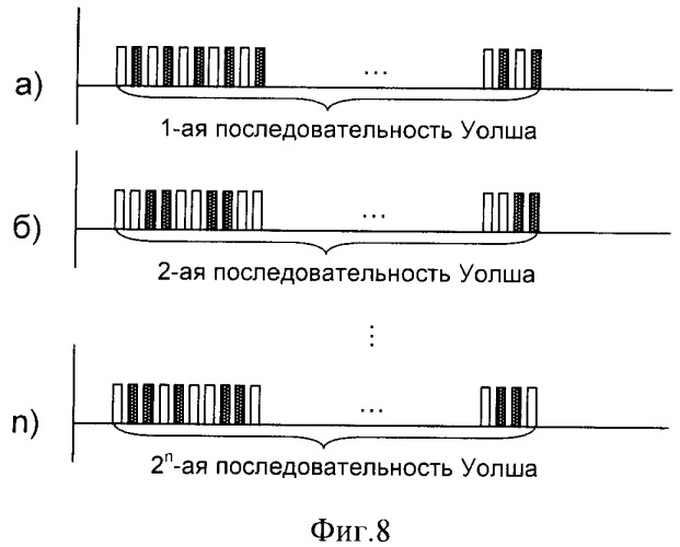 Способ (варианты) и система (варианты) управления доступом к сети cdma (патент 2371884)