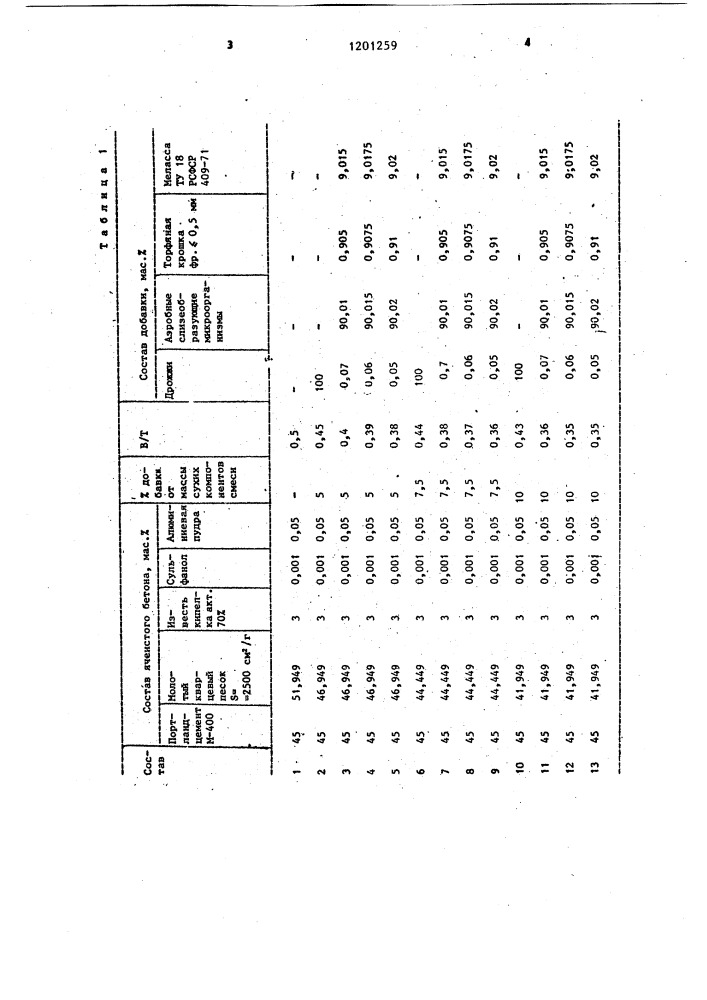 Комплексная добавка к ячеистобетонным смесям (патент 1201259)