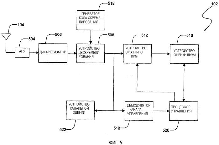 Оценка шума и канала с использованием коэффициентов расширения малой длины (патент 2342777)