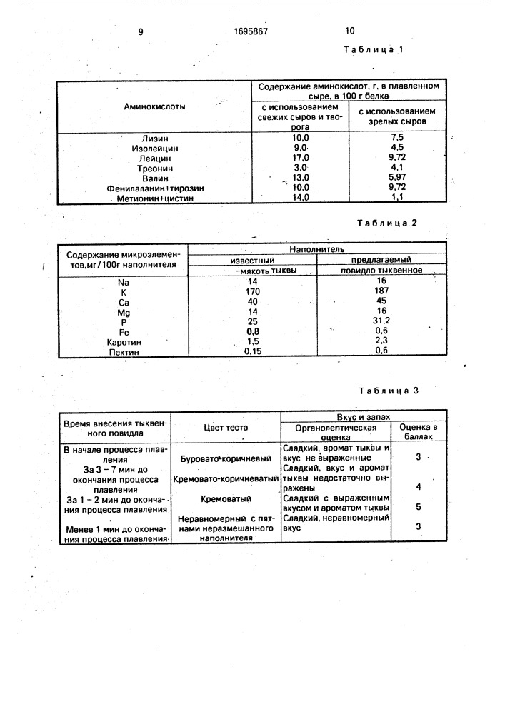 Способ производская плавленного сыра "молодость (патент 1695867)