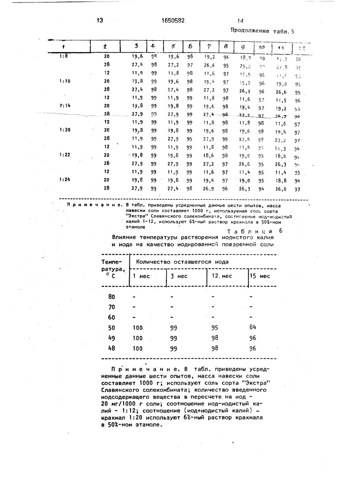 Способ иодирования поваренной соли (патент 1650582)