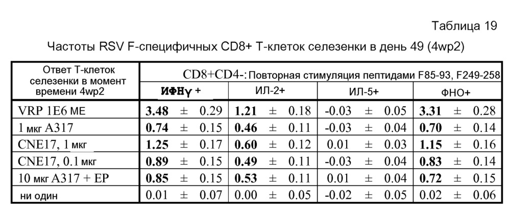 Катионные эмульсии "масло-в-воде" (патент 2625546)