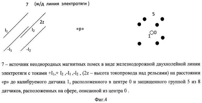 Способ калибровки трехкомпонентного магнитометра (патент 2497139)