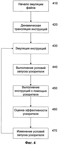 Способ повышения эффективности работы аппаратного ускорения эмуляции приложений (патент 2514142)