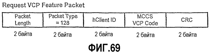 Интерфейс с высокой скоростью передачи данных (патент 2331160)