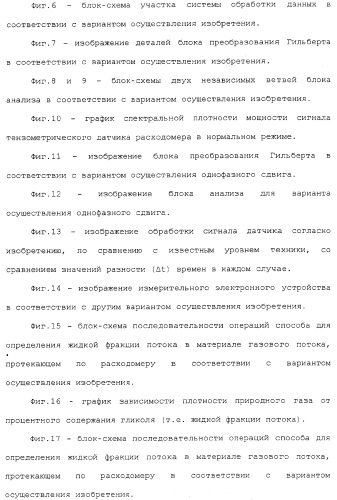 Измерительное электронное устройство и способ для определения жидкой фракции потока в материале газового потока (патент 2371677)