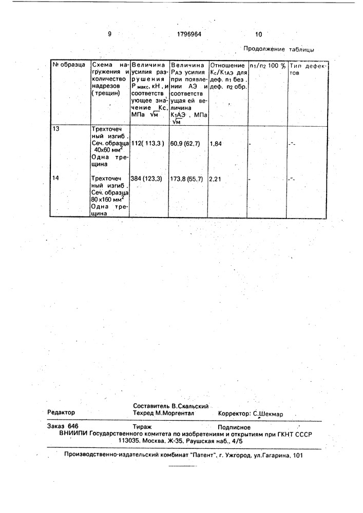 Способ оценки качества образцов литьевого сплава (патент 1796964)