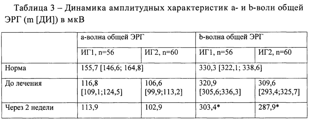 Способ лечения непролиферативной стадии диабетической ретинопатии (патент 2621873)