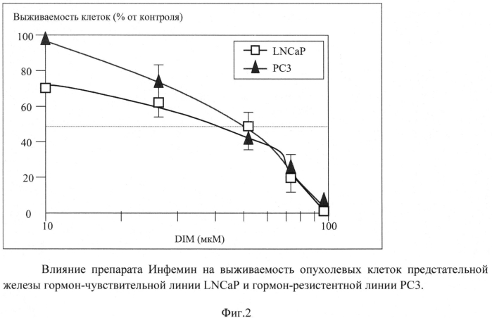 Способ лечения простатической интраэпителиальной неоплазии (пин) (патент 2564438)