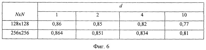 Способ обнаружения модификации электронного изображения (патент 2448370)