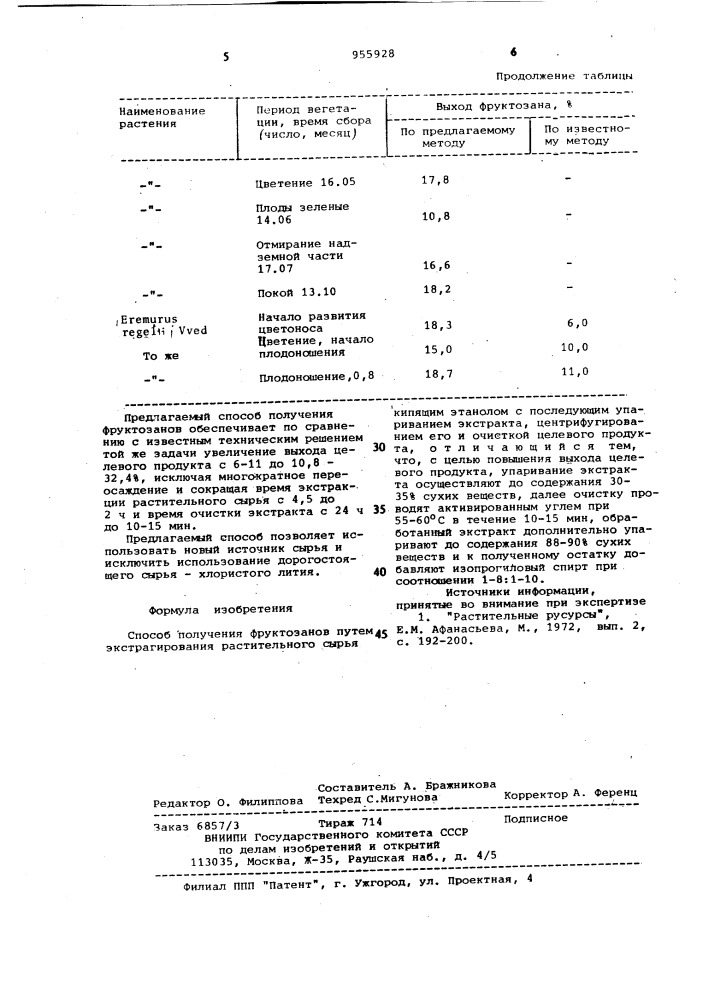 Способ получения фруктозанов (патент 955928)