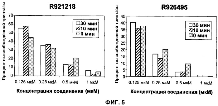 Соединения 2,4-пиримидиндиаминов и их применение (патент 2493150)