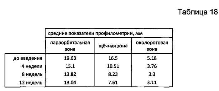 Способ коррекции патологических состояний кожи человека, связанных со старением (патент 2574905)