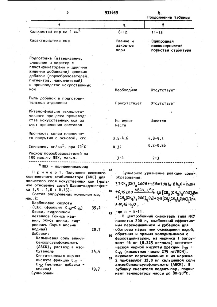 Способ получения стабилизатора для поливинилхлорида (патент 933659)