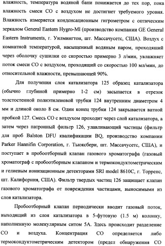 Наномерные золотые катализаторы, активаторы, твердые носители и соответствующие методики, применяемые для изготовления таких каталитических систем, особенно при осаждении золота на твердый носитель с использованием конденсации из паровой фазы (патент 2359754)