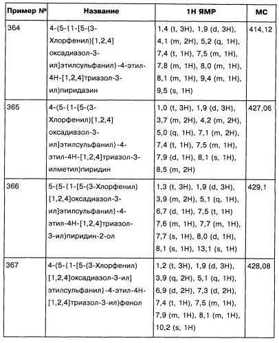 [1,2,4]оксадиазолы (варианты), способ их получения, фармацевтическая композиция и способ ингибирования активации метаботропных глютаматных рецепторов-5 (патент 2352568)