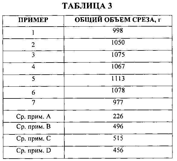 Формованные абразивные частицы, способы получения и абразивные изделия, включающие их (патент 2616464)