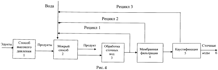 Рециркуляция воды в производственном процессе получения меламина (патент 2553982)