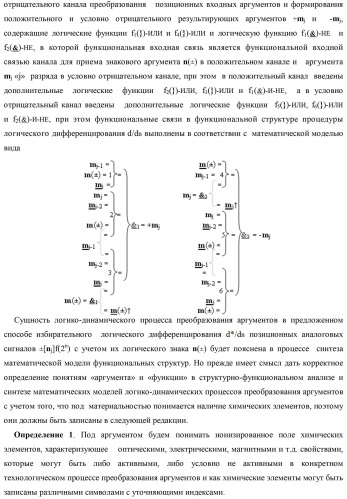 Способ избирательного логического дифференцирования d*/dn позиционных аналоговых сигналов &#177;[mj]f(2n) с учетом их логического знака m(&#177;) и функциональная структура для его реализации (варианты русской логики) (патент 2417431)