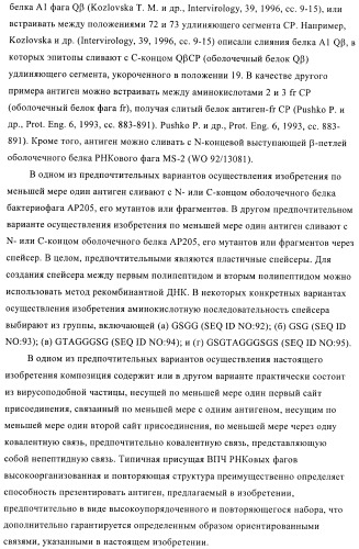 Конъюгаты впч-антиген и их применение в качестве вакцин (патент 2417793)