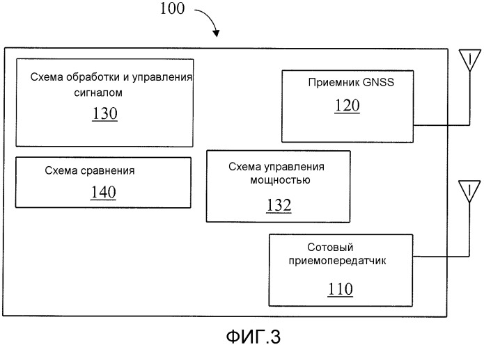 Управление мощностью при помощи использования сигналов gnss (патент 2542328)
