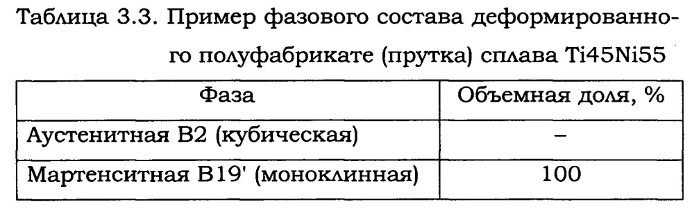 Способ получения порошкового сплава tini с высоким уровнем механических свойств (патент 2632047)