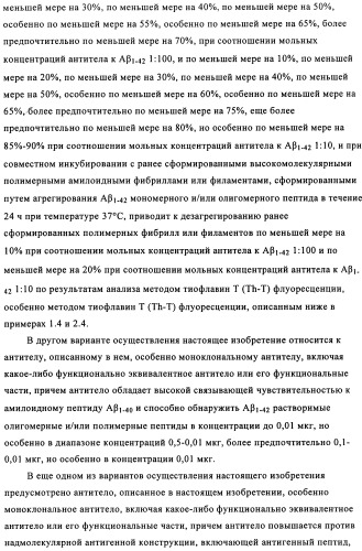 Применение антитела против амилоида-бета при глазных заболеваниях (патент 2482876)