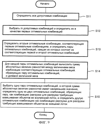 Комбинационный весовой дозатор (патент 2393440)