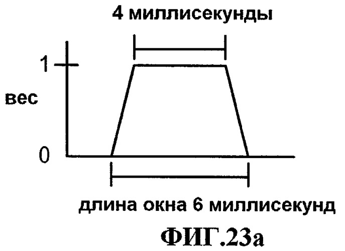 Системы и способы для включения идентификатора в пакет, ассоциативно связанный с речевым сигналом (патент 2421828)