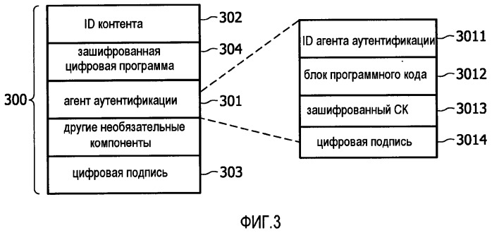 Устройство и способ управления цифровыми правами (патент 2504005)