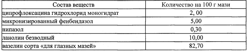 Универсальное средство в виде мази для комплексного лечения глазных болезней животных и способ его получения (патент 2667118)