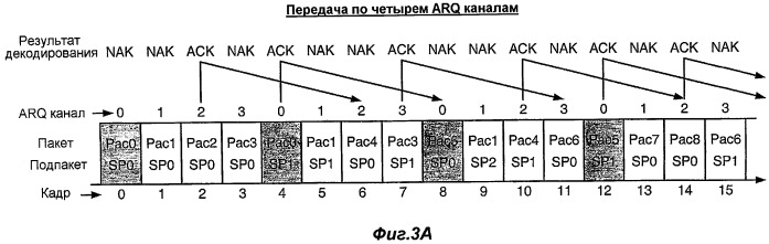 Способ и аппаратура для повышения надежности передачи данных в беспроводных системах связи (патент 2502199)