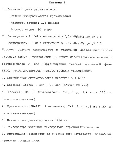 Способ очистки липопептида (варианты), антибиотическая композиция на основе очищенного липопептида (варианты) (патент 2311460)