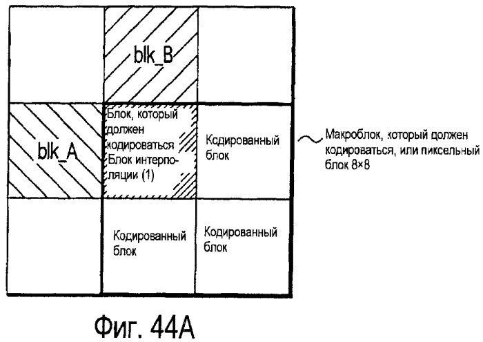 Способ и устройство для кодирования и декодирования изображения (патент 2427976)