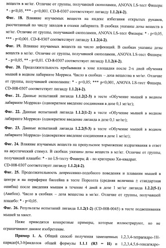 Лиганды альфа-адреноцепторов, допаминовых, гистаминовых, имидазолиновых и серотониновых рецепторов и их применение (патент 2407744)