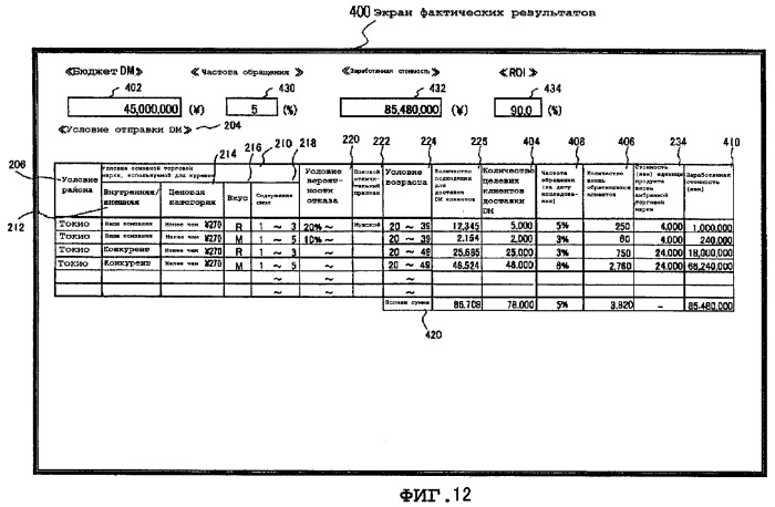 Устройство моделирования, устройство измерения эффекта и система поддержки продвижения продаж (патент 2374686)