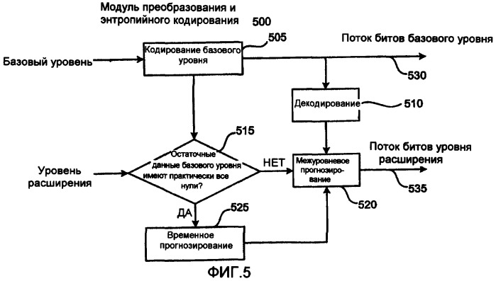 Система и способ масштабируемого кодирования и декодирования мультимедийных данных с использованием множества уровней (патент 2409857)