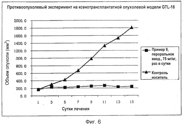 Хинолил-содержащее соединение гидроксамовой кислоты, способ его получения, а также применение при лечении заболеваний, вызванных аномальной активностью протеинкиназы и/или гистондеацетилазы (патент 2573633)