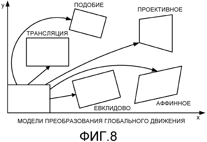 Способ стабилизации видеоизображения для многофункциональных платформ (патент 2564832)