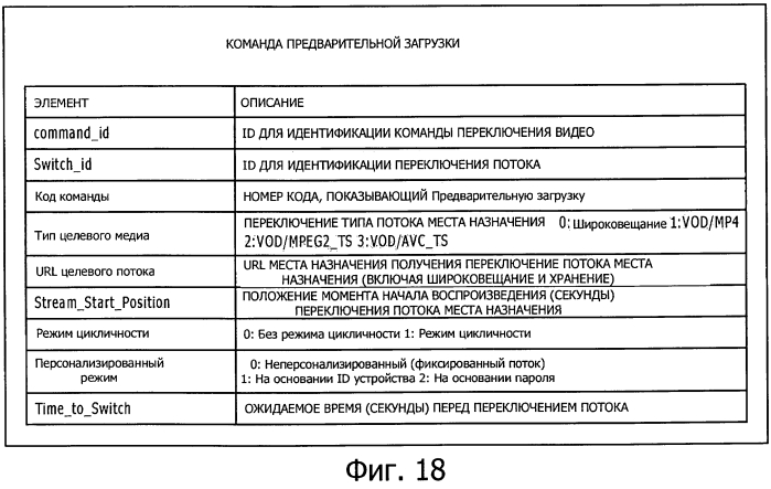 Устройство подачи контента, способ подачи контента, устройство воспроизведения контента, способ воспроизведения контента и система просмотра контента (патент 2564132)