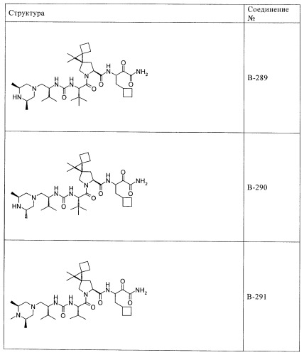 Ингибиторы hcv/вич и их применение (патент 2448976)