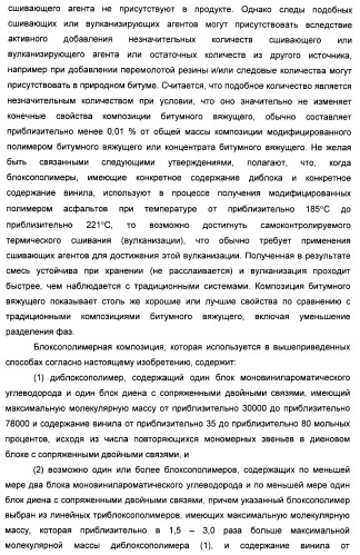 Способ получения композиции битумного вяжущего (патент 2405797)