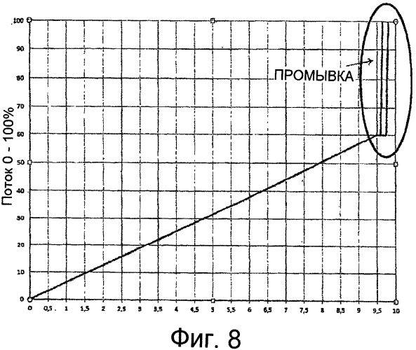 Устройство привода клапана, в частности, для клапана системы обогрева или охлаждения (патент 2567697)