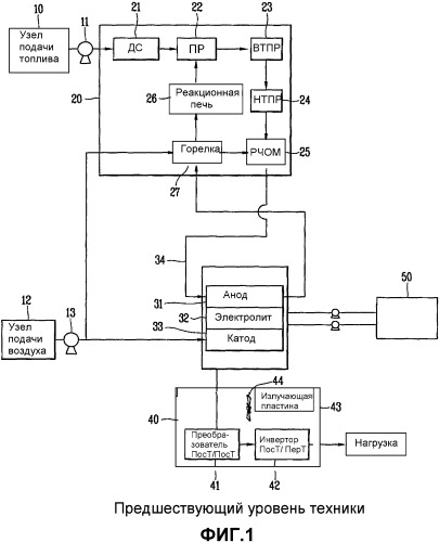 Топливный элемент с излучающим устройством водяного типа (патент 2327258)